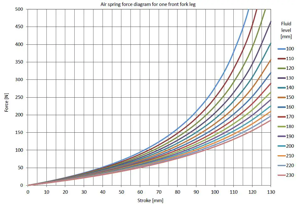 OHLINS-FKR-129-Ducati-Panigale-V4S-Cartridge-Kit-fig- (8)