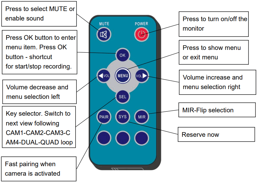 STONKAM 24G 1080P Digital Wireless Monitor - Control Operation
