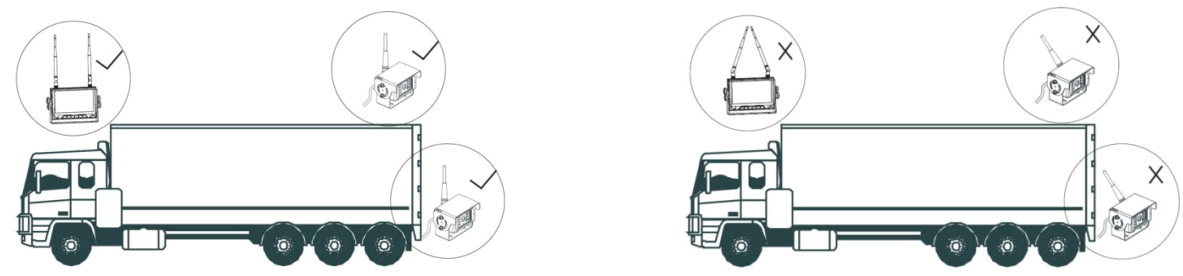 STONKAM 24G 1080P Digital Wireless Monitor - Installation Tips