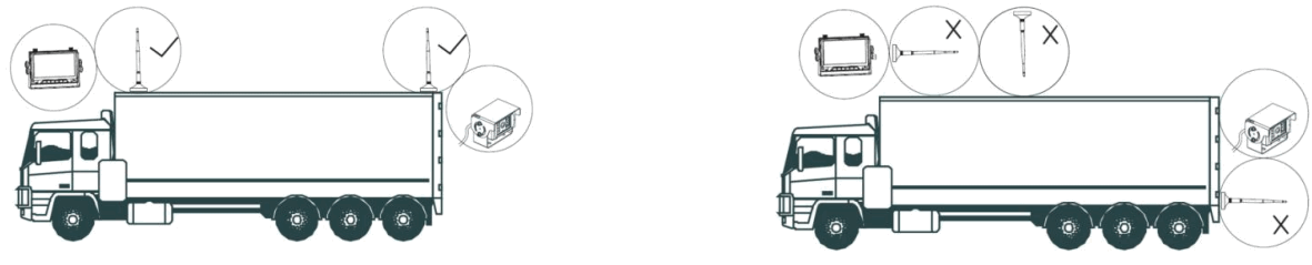 STONKAM 24G 1080P Digital Wireless Monitor - between 2 antennas