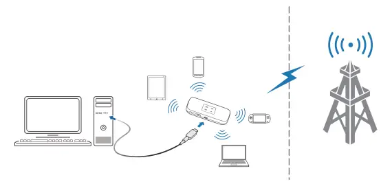Connection Scenarios
