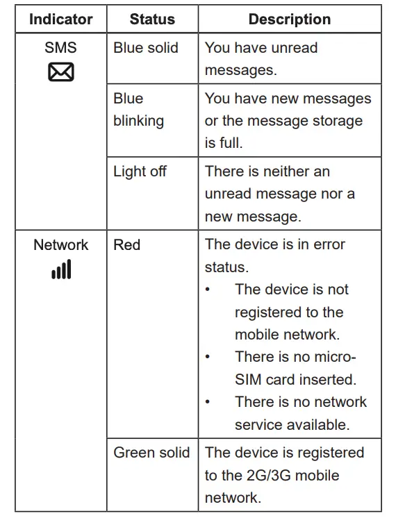 Indicator lights Table 2