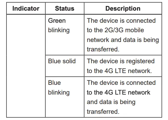Indicator lights Table 3