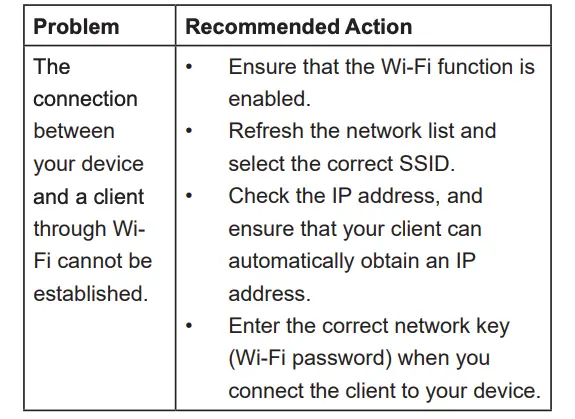 Troubleshooting Table 1