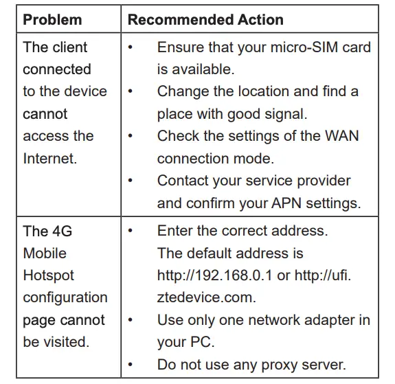 Troubleshooting Table 2