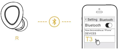 Tranya T3 True Wireless Earbuds -3