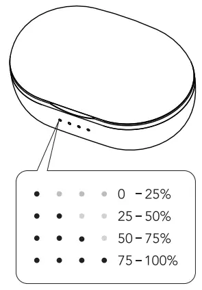 Tranya T3 True Wireless Earbuds -led