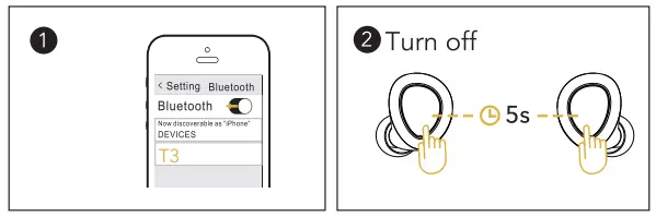 Tranya T3 True Wireless Earbuds -tarn of