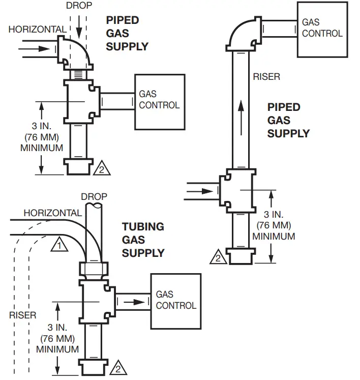 resideo Millivoltage combination gas controls - Control6