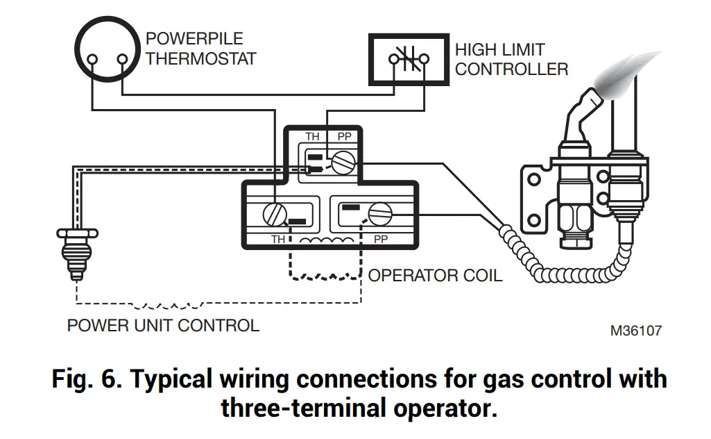 resideo Millivoltage combination gas controls - Wiring1