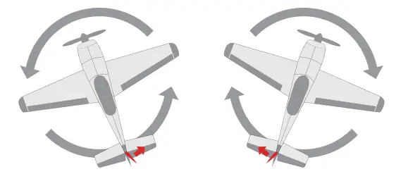 Inspection of flight attitude Figure 3