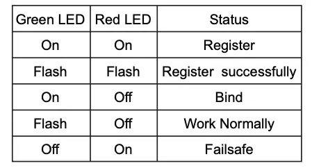 Working State Table 1