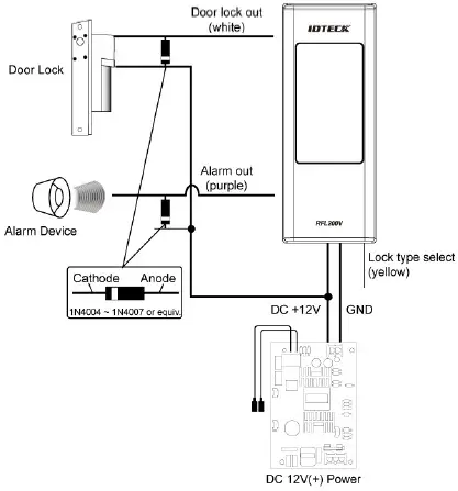 IDTECK RFL200V Standalone Controller - figure 4