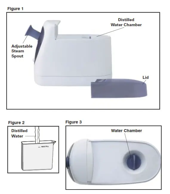 Homedics FAC-3 Facial REVITALIZER Warm Mist Steamer Instruction - Figure 1, 2 , 3
