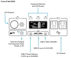 GOAL ZERO YETI 500X Lithium Portable Power Station - FIGURE 1