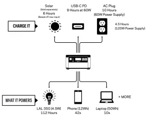 GOAL ZERO YETI 500X Lithium Portable Power Station - FIGURE 3