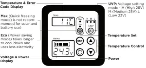 UNIQUE Solar Powered DC Chest Freezer UGP-265L1 - fig4