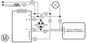 UNIQUE Solar Powered DC Chest Freezer UGP-265L1 - overview