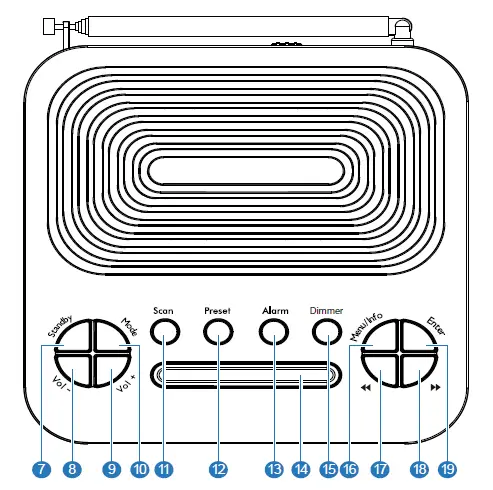 Control-and function