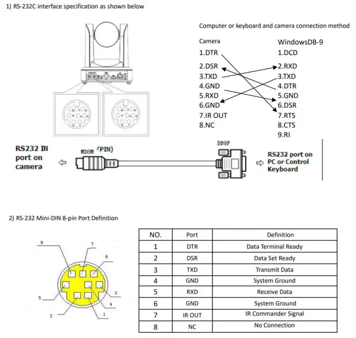 RS-232 Interface
