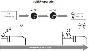 SLEEP operation