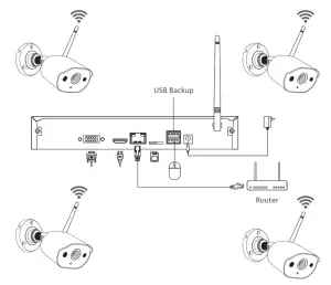 ZOSI C302 8 Inch 1080P Wireless Security System - system connection camera