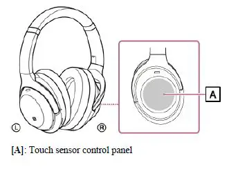 Touch sensor control panel