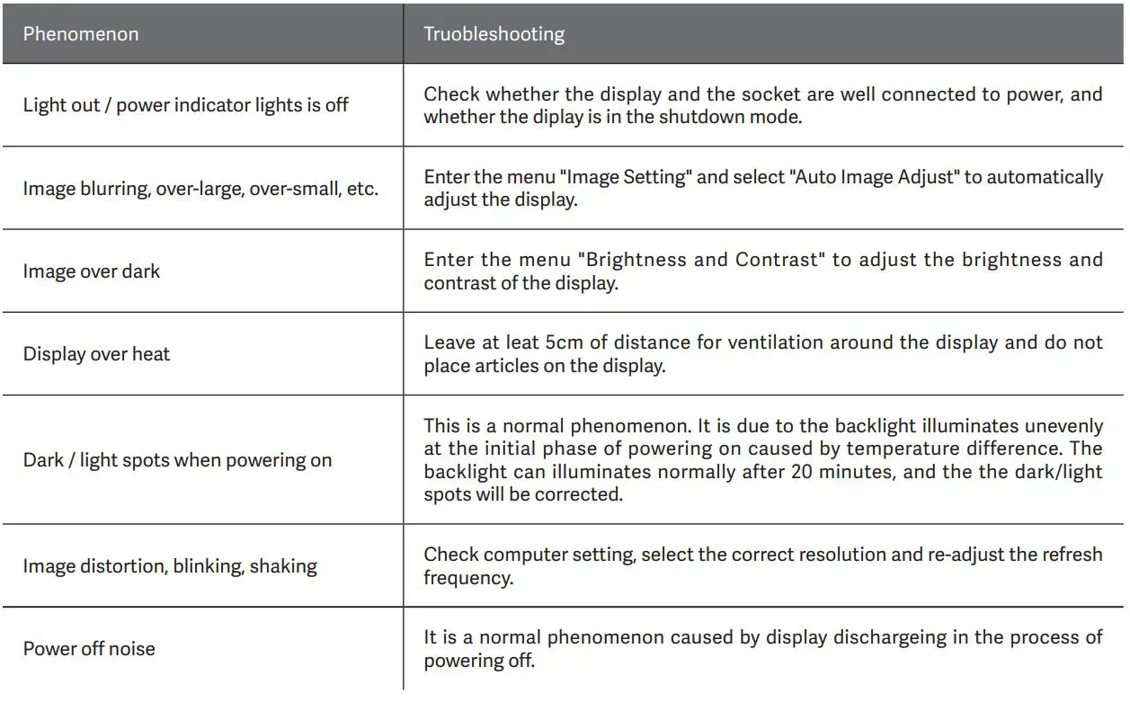 NEWSKILL Icarus IC27F2 RGB 27 Inch Full HD Curved Monitor User Manual - Basic Troubleshooting