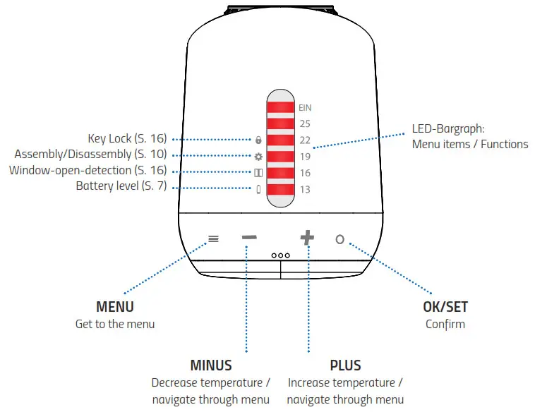 EUROTRONIC GENIUS BLE100 Wireless Thermostat - MINUS