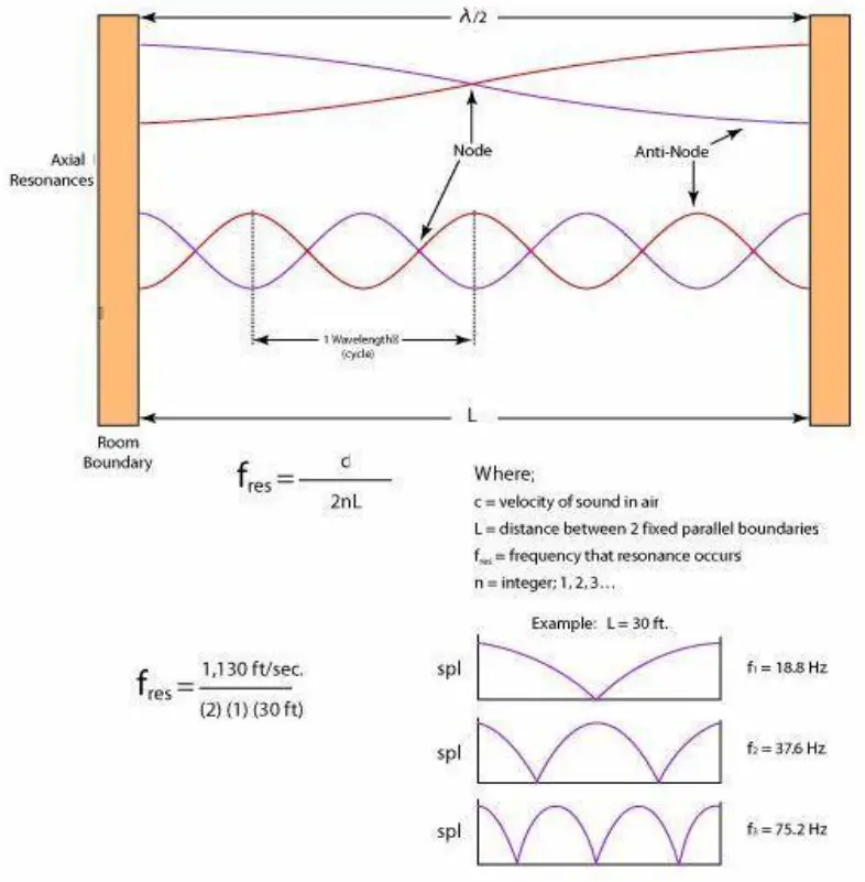 LEGACY Metro XD Subwoofer System - Room Resonances