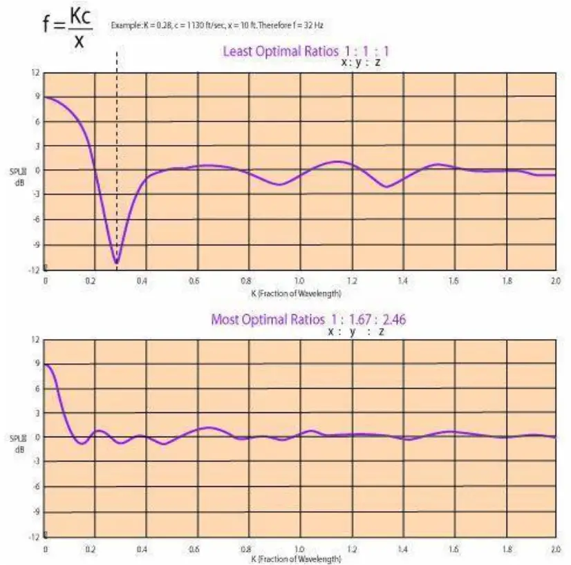 LEGACY Metro XD Subwoofer System - SpeaSubwoofer Boundary Reinforcementkers