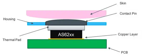 Sensing Skin Temperature-3
