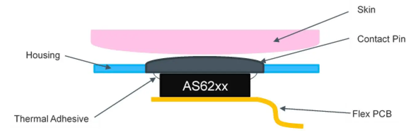 Sensing Skin Temperature