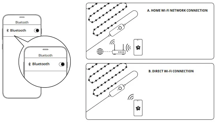 LTW00006 Twinkly Gen II LED String Lights- connection mode