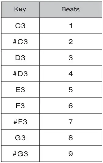 NUX NPK-10 Portable Digital Piano User Manual - Changing the Beats