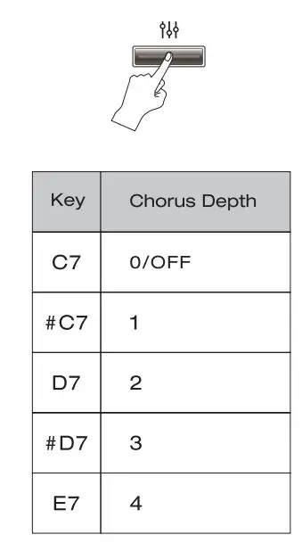NUX NPK-10 Portable Digital Piano User Manual - Chorus