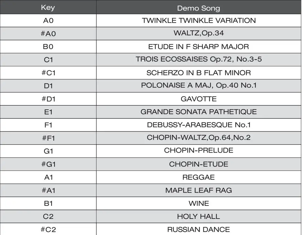 NUX NPK-10 Portable Digital Piano User Manual - Demo Song List