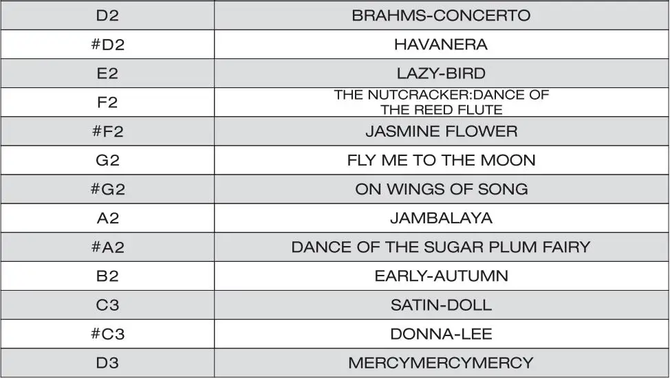 NUX NPK-10 Portable Digital Piano User Manual - Demo Song List