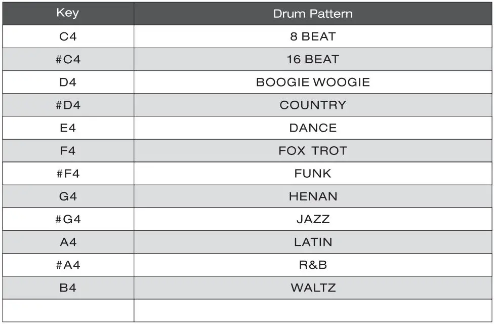NUX NPK-10 Portable Digital Piano User Manual - Drum Pattern List