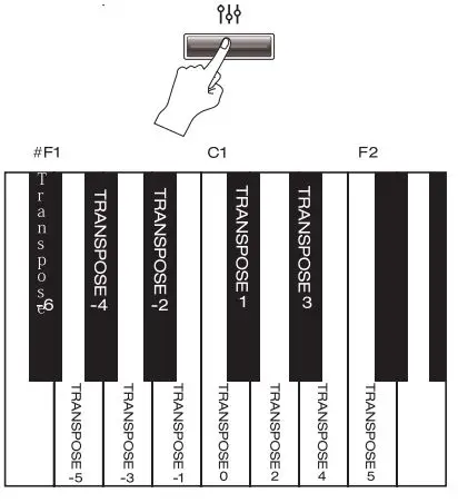 NUX NPK-10 Portable Digital Piano User Manual - Release the button to finish up the setting