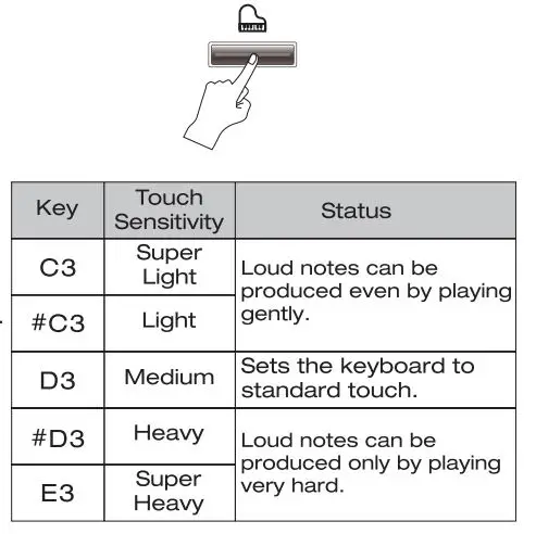 NUX NPK-10 Portable Digital Piano User Manual - Touch Sensitivity