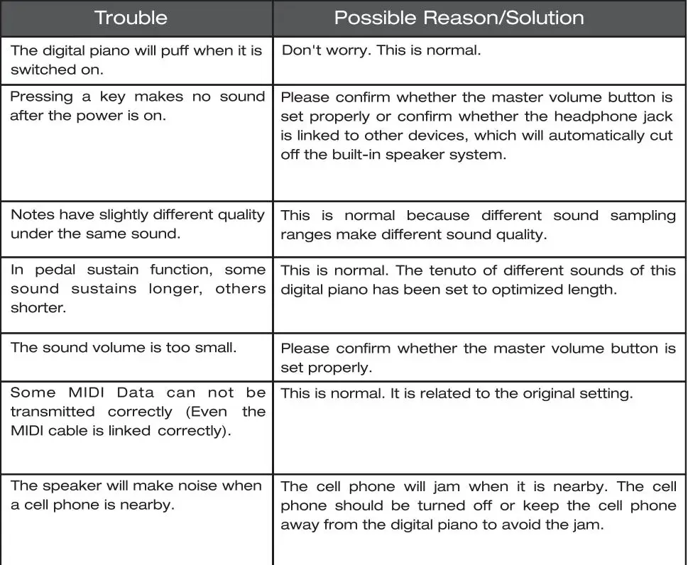 NUX NPK-10 Portable Digital Piano User Manual - Troubleshooting