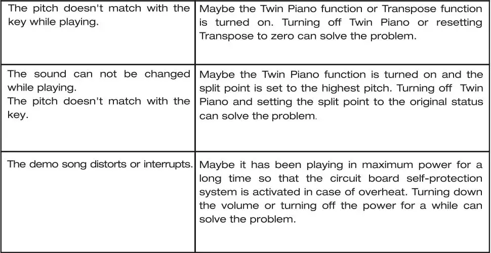 NUX NPK-10 Portable Digital Piano User Manual - Troubleshooting