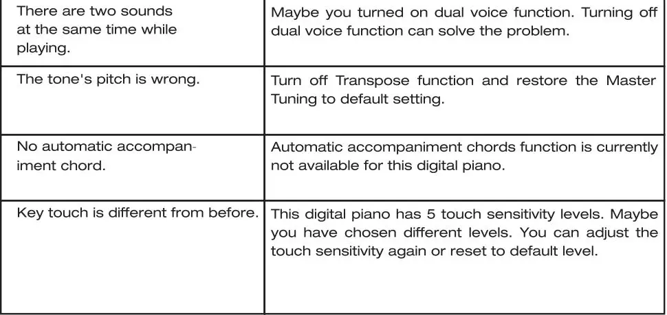 NUX NPK-10 Portable Digital Piano User Manual - Troubleshooting