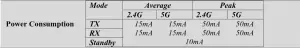 LITE ON WCBN3515A Wireless LAN Module - Power Consumption 3