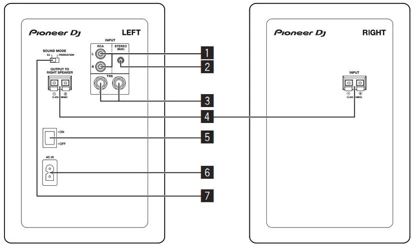 Pioneer DJ DM-50D Active Monitor Speaker - Rear panel