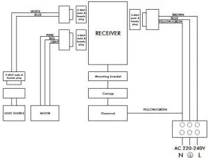 Installation Instructions
