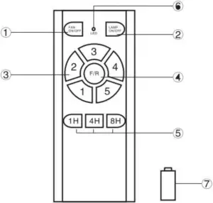 Remote Control Overview