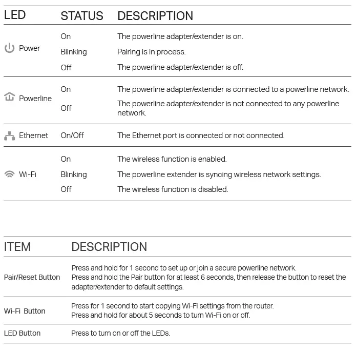tp-link TL-WPA7617 AV1000 Gigabit Passthrough Powerline AC Wi-Fi Kit fig12
