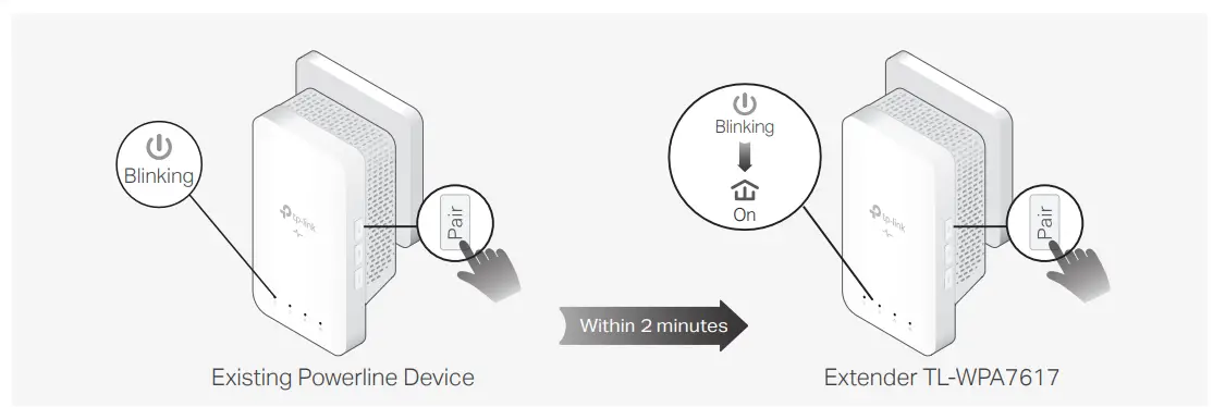 tp-link TL-WPA7617 AV1000 Gigabit Passthrough Powerline AC Wi-Fi Kit fig3